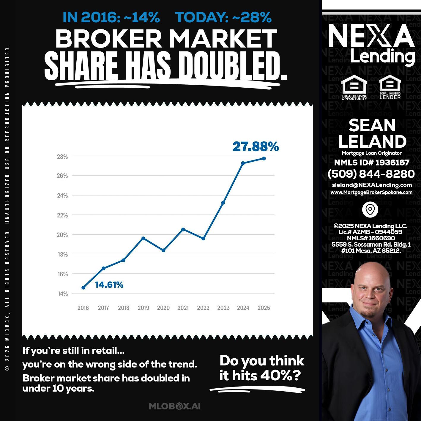 BROKER MARKET - Sean Leland -Mortgage Broker